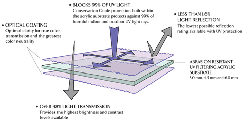 TruVue Optium Diagram